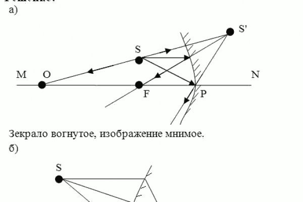 Реальные ссылки кракен