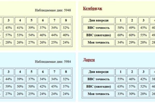 Как зарегаться на кракене