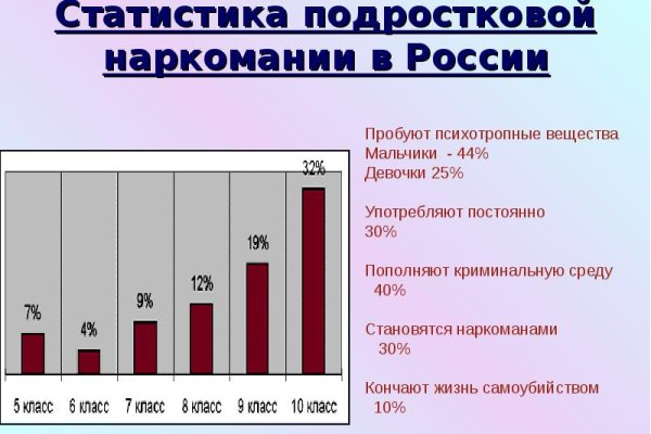 Кракен наркотики россия