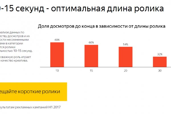 Кракен даркнет маркет