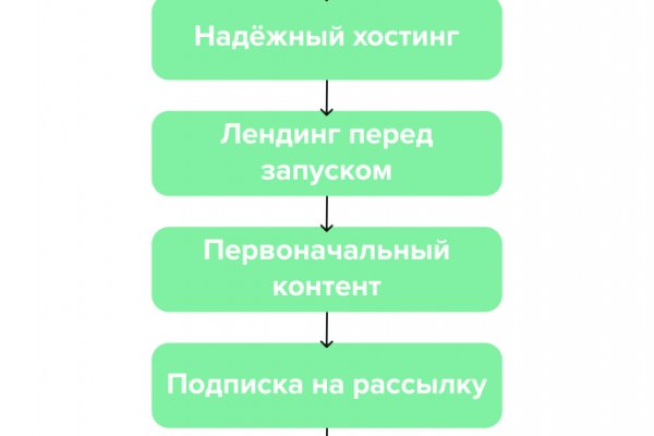 Кракен сайт вход kraken torion